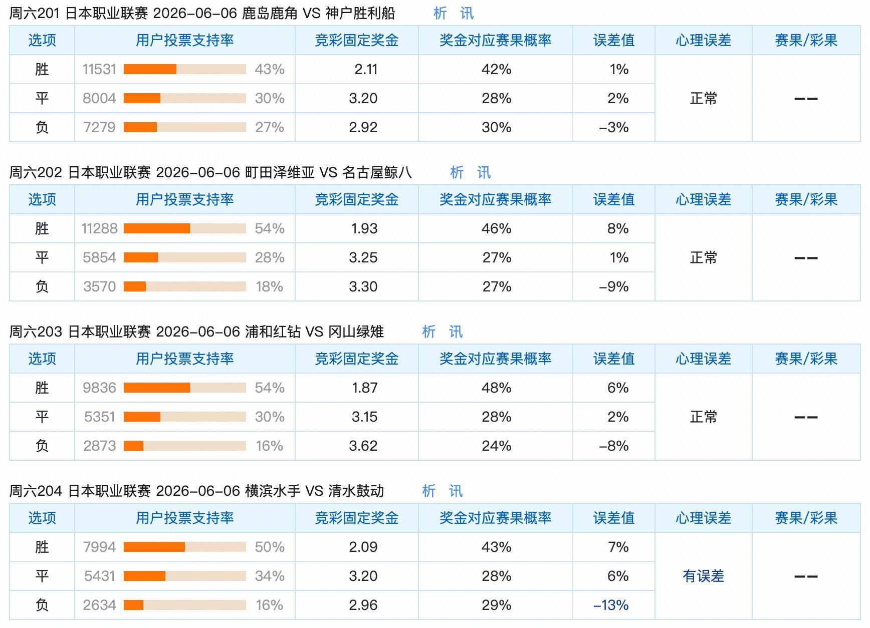 开云最新网站-6.6竞猜支持率汇总